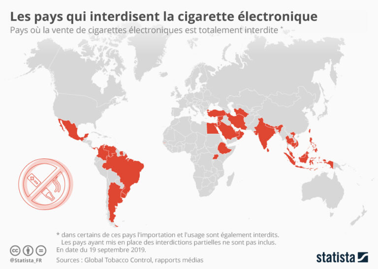Quel pays interdit la cigarette électronique ?